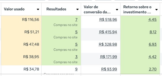 resultado das campanhas
